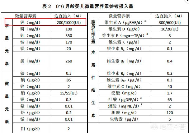 怎样判断自己缺不缺钙，怎么正确判定婴儿缺不缺钙