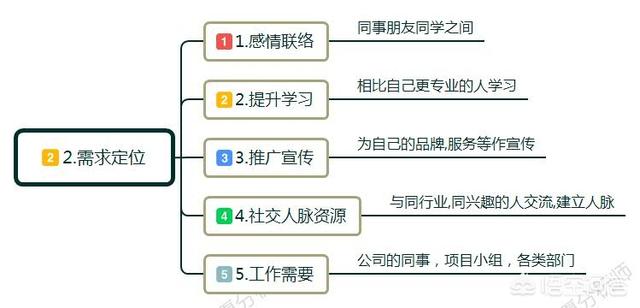 成功的市场营销策划案例，有哪些社群营销的典范成功案例自媒体时代如何把生意做更好