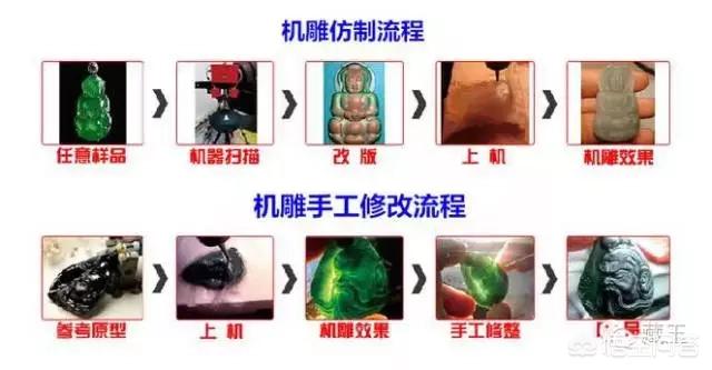 电脑玉雕机,怎么判断玉石是机雕还是手雕啊？