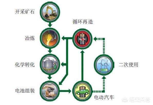 新能源汽车介绍，什么是新能源纯电动汽车算新能源车吗