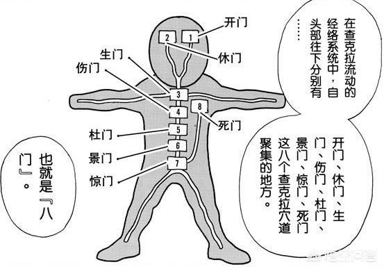 八门遁甲图人体图片