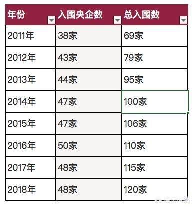 中国知名企业:中国在世界上有哪些知名企业？