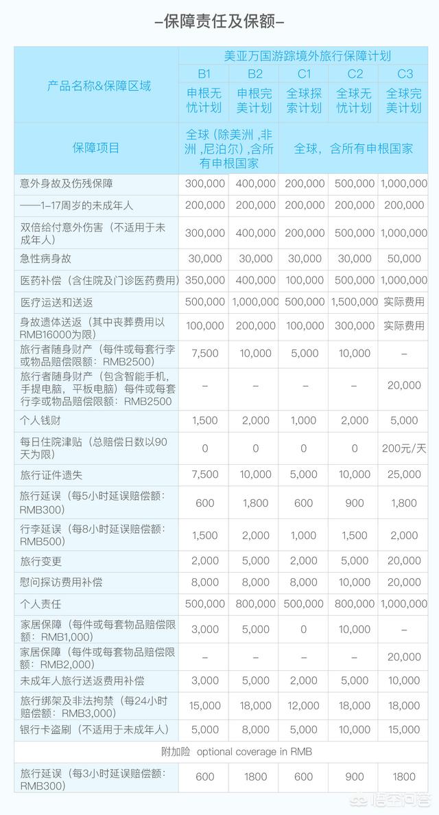 美国宠物保险如何使用:宠物保险如何推广 到美国旅游怎样购买旅游保险？