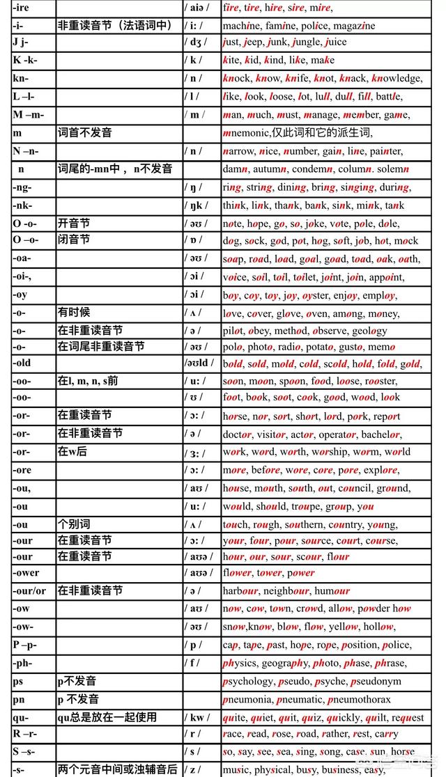 美国furminator:英语可以像拼音一样简单吗？