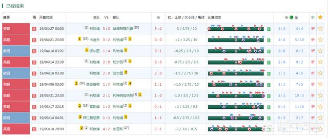 m ballbet3322:什么网站能看到足球的角球比分？