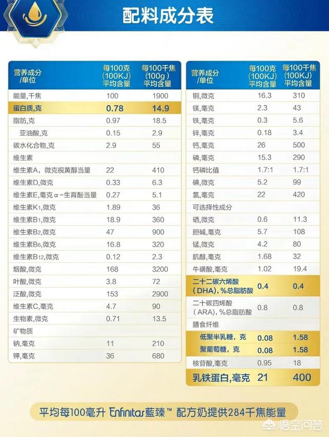 奶粉成分牛磺酸是什么:宝宝哪款奶粉含了乳铁蛋白、opo结构脂、叶黄素和牛磺酸？