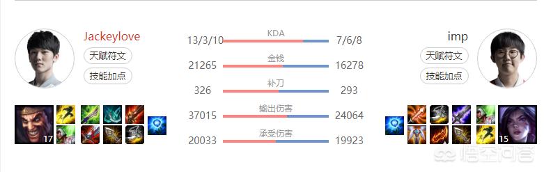 LOL德莱文这个英雄玩得好真心无敌,为什么职业联赛没见过用的？