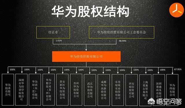 任正非简介:华为董秘：任正非只是重大事项有否决权。这说明什么？