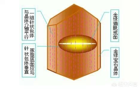 真正红宝石图片,所有的红宝石都有反射星光吗？