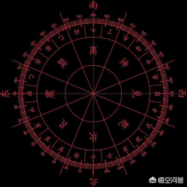 如何看待相信科学的大学生同时相信星座,占卜？