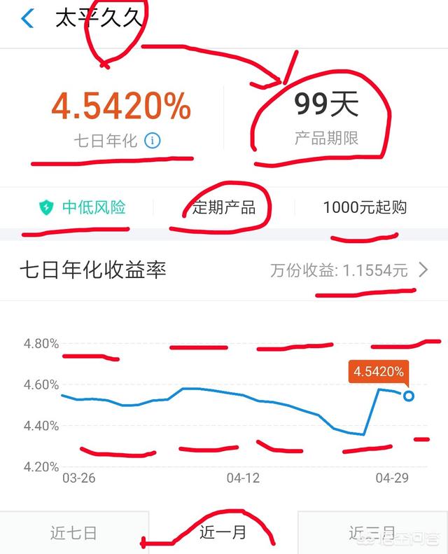 余额宝怎么样,余额宝怎么样提现最快