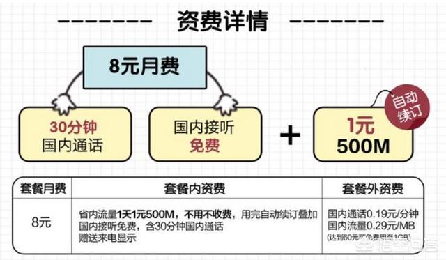 想把移动号改成8元保号套餐,然后想换个大流量的卡,哪种比较好？