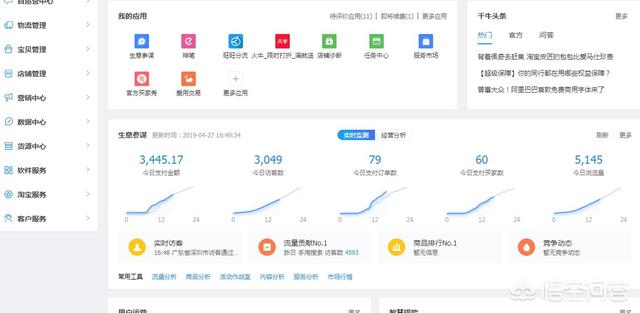 淘宝新店没流量没销量没信誉,怎么慢慢做起来呢？