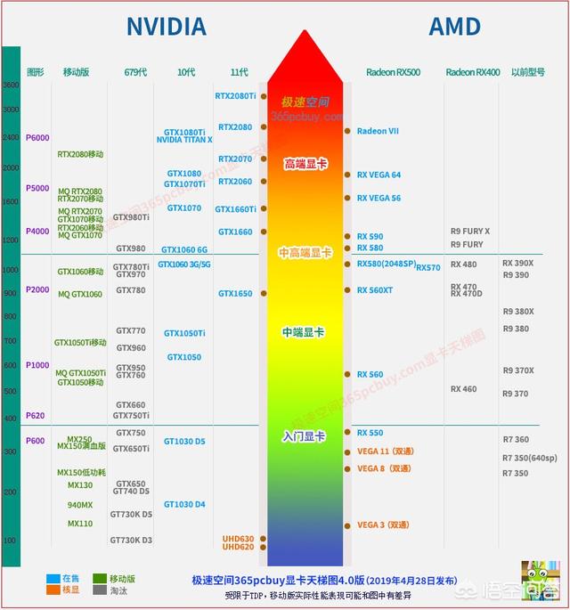 Rx470显卡怎么样？说的矿卡是什么意思？选Rx470显卡的话,哪个牌子最好？