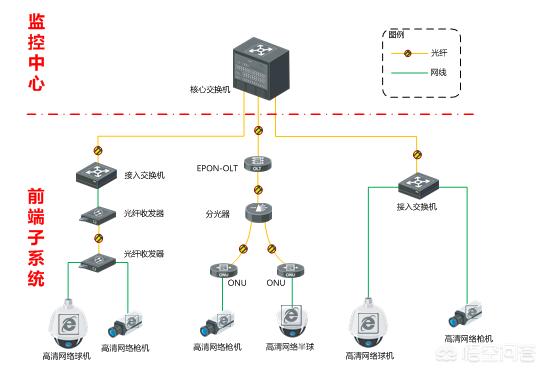 急招监控员5名，公司招聘你却每天无所事事，工资照发你怎么看