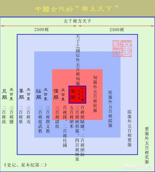 历史上有夏朝这个朝代吗？夏朝到底是国家，还是仅仅说是一个部落或者松散的部落联盟？