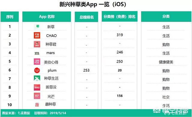 灵毒二代麦词mc大嘴:怎么评价“毒”这个app？