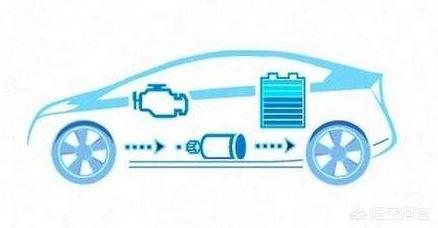 汽油车可以改电动汽车，有没有可能在现在的燃油车上加装电池，达到增程、减排的目的