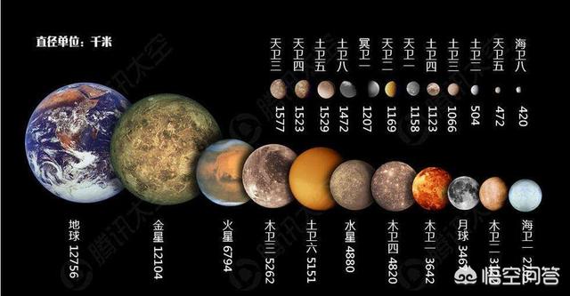 为什么现的照相技术,在探测器拍摄月球出来的照片都是黑白的?