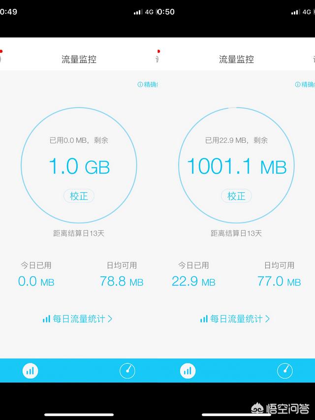 1GB流量能用几小时？插图