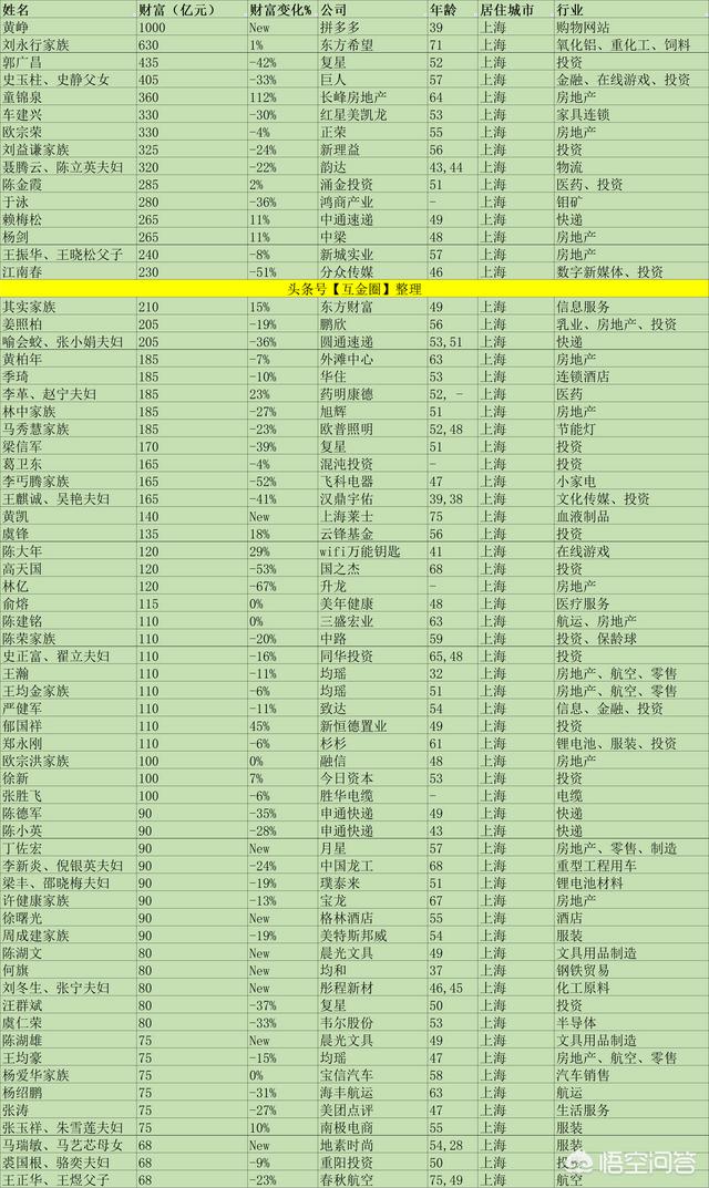 刘益谦简历:如何交易古董才能像“刘益谦”赚的不愁花？