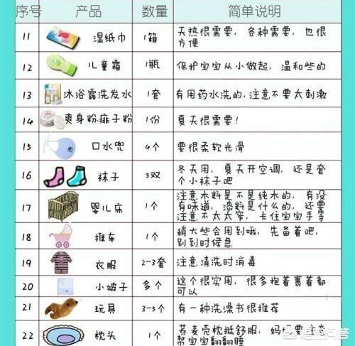 怀胎几个月生:狗怀胎几个月 宝宝一般多少周出生？宝宝出生前需要准备哪些东西？