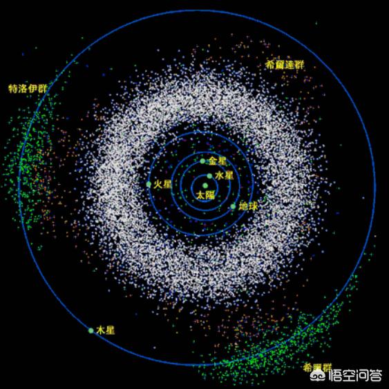 太阳系第九颗行星"尼比鲁",其运行到轨道近日点时会对地球产生影响吗?