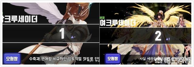 DNF：韩服5月全职业排名,位居前十的是哪些职业？你的角色排名第几？