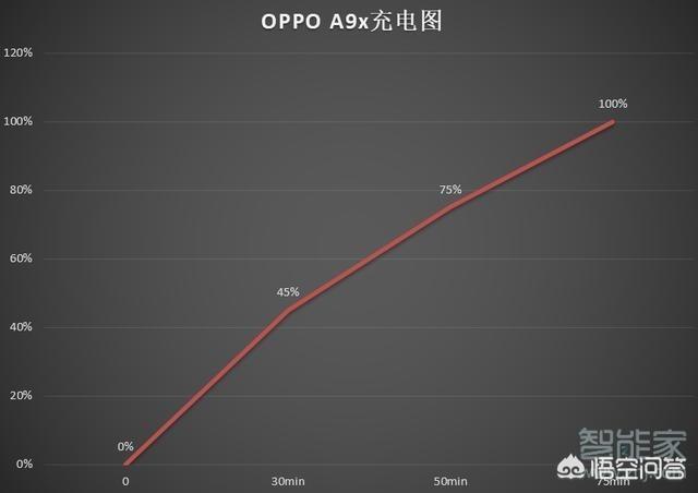 oppoa9和a9x的散热哪个能好一点？