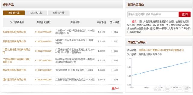 遇到哪些特征,我们要小心它可能是理财骗局？