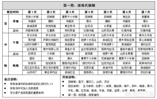 安以轩产后首现身:怎么给刚生完宝宝的妈妈做月子餐？