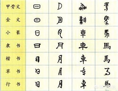 头条问答 - 秦统一文字前,七国的文字中哪国的文字