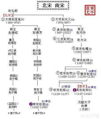 赵匡胤传位给弟弟后,他的子孙后裔受到宋朝的优待了吗？