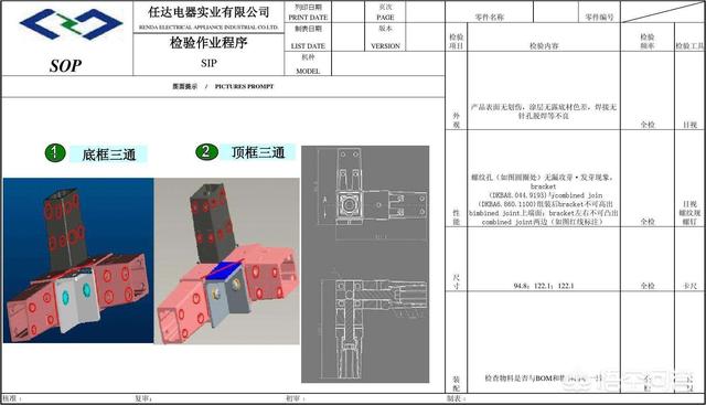 sop是什么意思啊,SIP和SOP有什么区别？