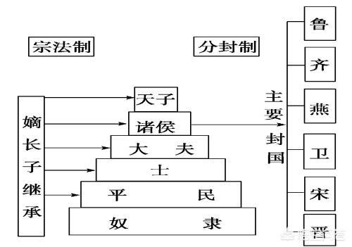 周朝人们用什么来洗澡,古人除了皂角还用什么洗澡？