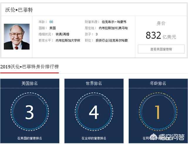 乔治索罗斯:金融大鳄索罗斯投资成功的秘诀是什么？