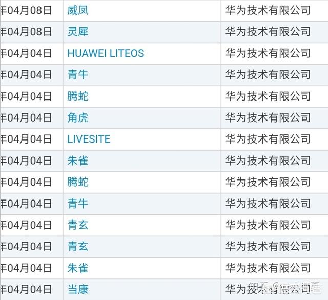 跨境电商发展现状与趋势的PPT（华为这次的鸿蒙系统会成功吗）