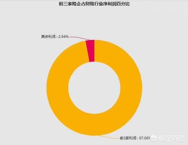 车险上哪家公司好，买车险时在人保、太平洋、平安三家之间如何选择