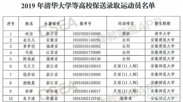 kejie:怎么看待柯洁被保送到清华大学？