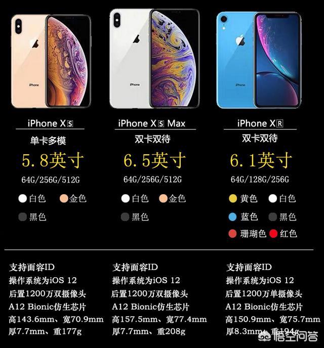 iPhoneXr和iPhoneXs哪个比较好,性能和续航,信号？