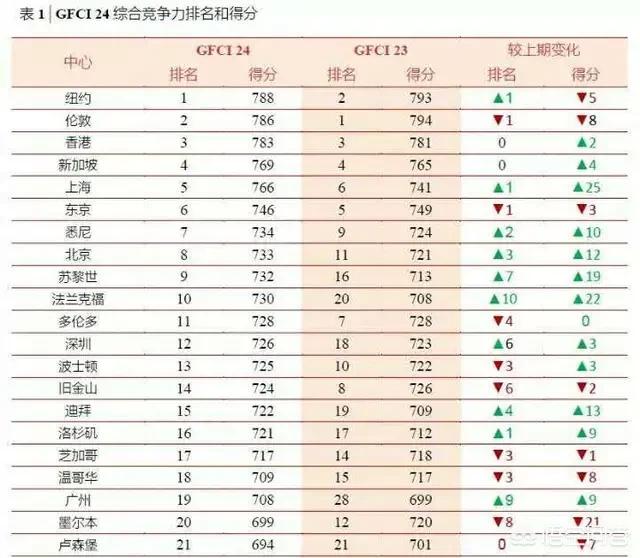 全球分哪些市场-全球波分市场