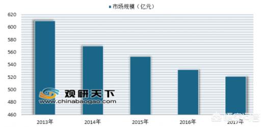 茶饮料市场调查报告,植物蛋白饮料的市场现状到底如何？