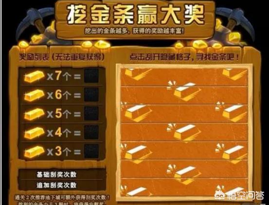 DNF史上最看脸的活动回归,这回的奖励升级为送200张星空深渊票？你认为呢？