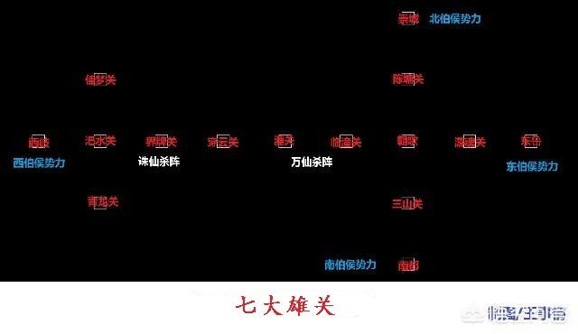 黄飞虎:《封神演义》里的黄飞虎与闻仲的实力如何？你认为谁更厉害？