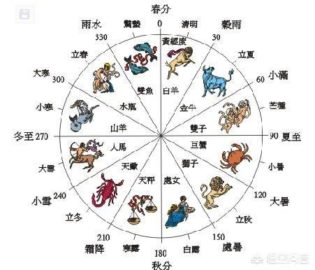 一九二九三九顺口溜,24节气的顺口溜是什么？