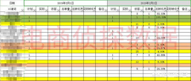 淘宝客怎么月入十万，淘宝网店月入过万难吗？具体如何实施？