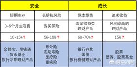 手里有10万现金放余额宝还是存银行,为什么？