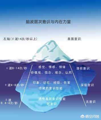 头条问答 大家都有哪些潜意识习惯 欢迎大家沟通交流 互相学习 2个回答