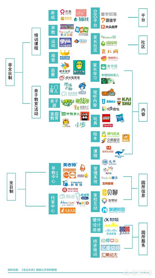 资本入局,被激活的中国托育市场走向如何？
