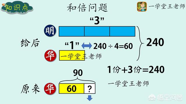 小学数学解题神器 孩子不会做数学应用题怎么办(图4)